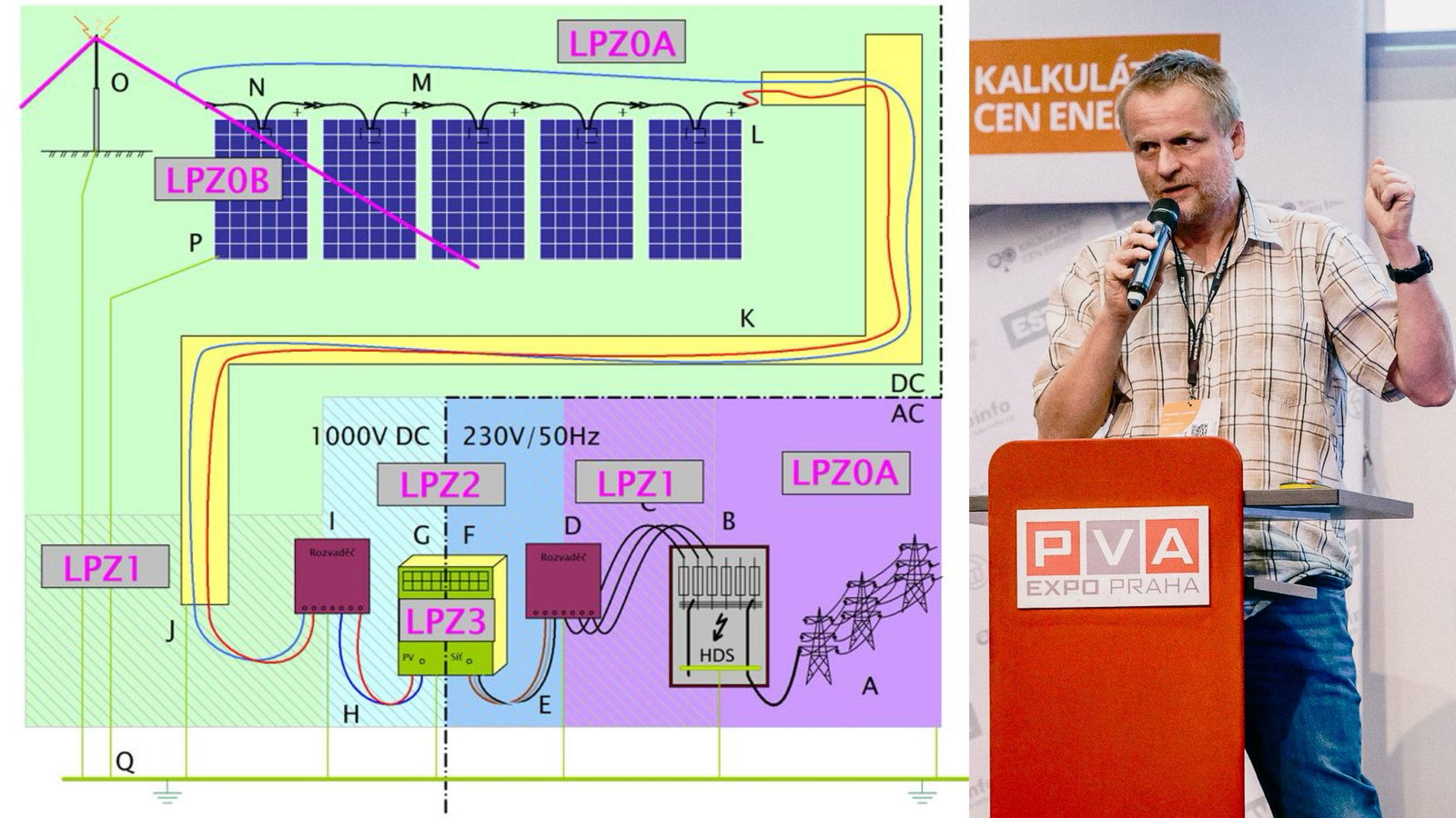 Zabezpečení fotovoltaické elektrárny – přepětí, požár